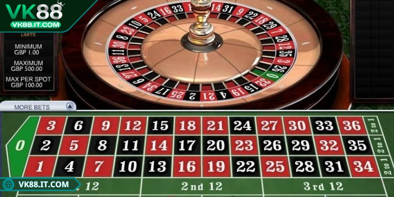 Roulette châu Âu và Mỹ có gì khác VK88? So sánh chi tiết Giải đáp nhanh: Roulette châu Âu và Mỹ có gì khác VK88?